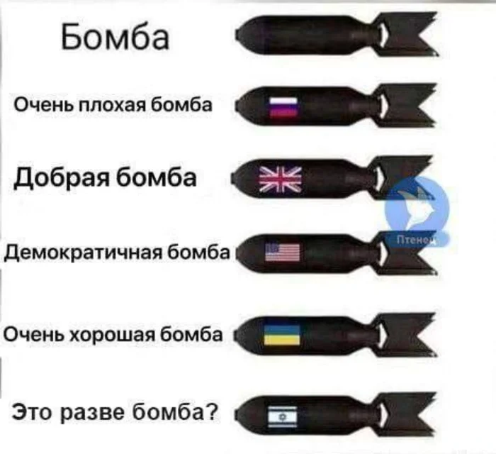 Классификация бомб