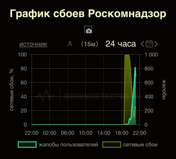 Война за Discord: что нужно для разблокировки?