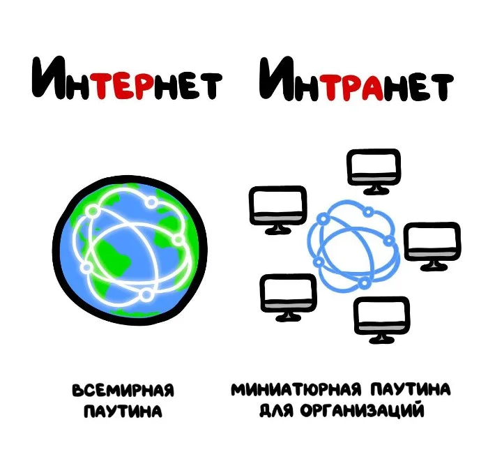 Знай разницу! Различий пост #13