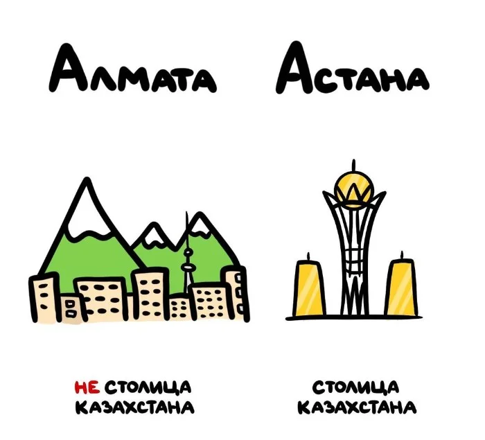 Знай разницу! Различий пост #2