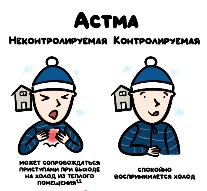 Знай разницу! Различий пост #20