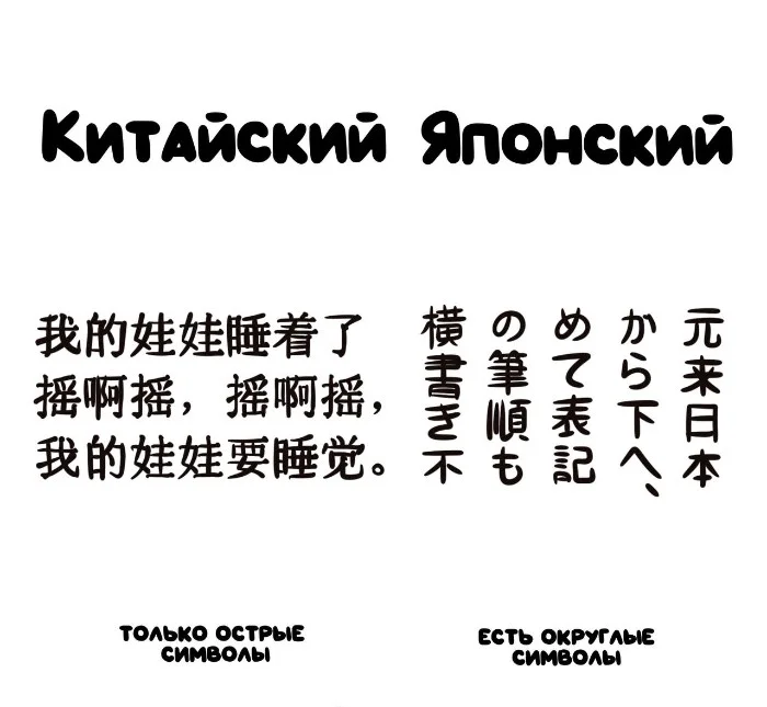 Знай разницу! Различий пост #27