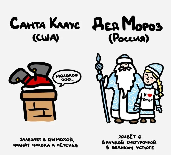 Знай разницу! Различий пост #29