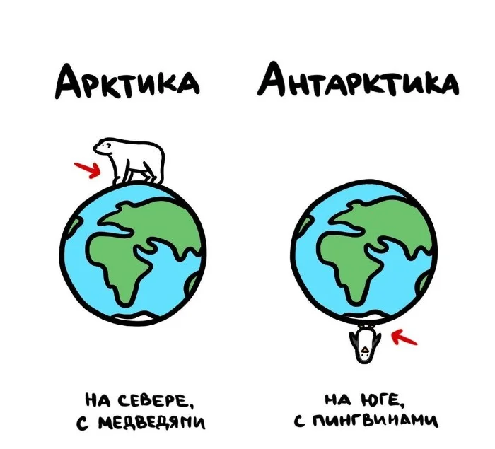 Знай разницу! Различий пост #9