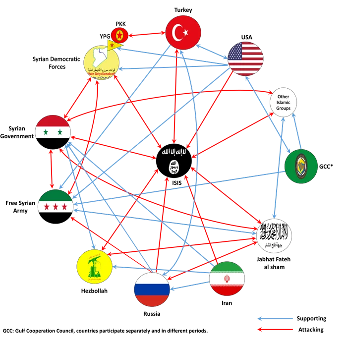 До свидания Асад: Падение Сирии