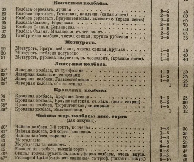Мясные деликатесы Петербурга: что было в продаже 140 лет назад