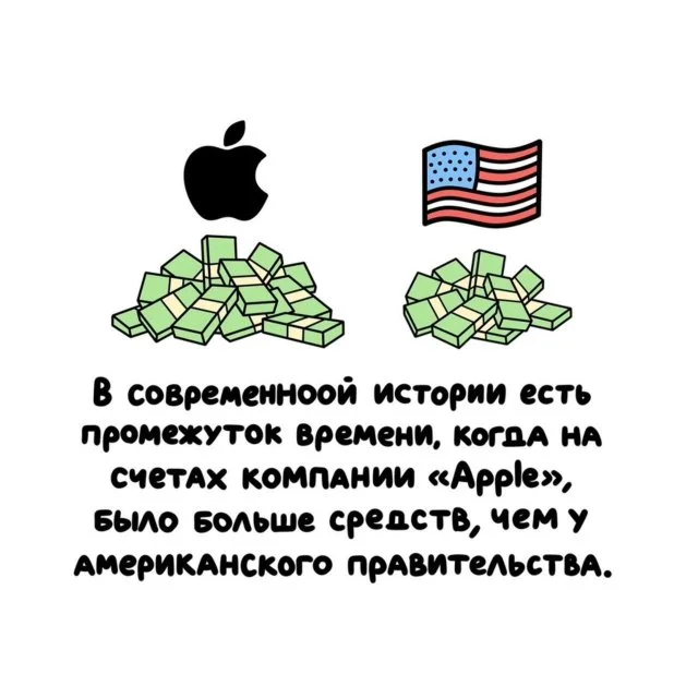 Факты обо всём