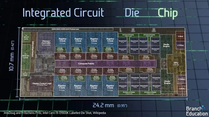 Сердце компьютера: как создаётся кремниевый процессор. Часть первая