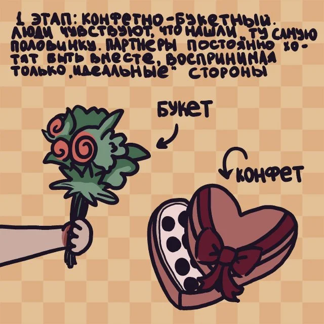 Все этапы отношений: от первых встреч до зрелой любви