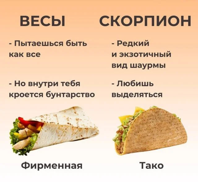 Астрологическое исследование: узнайте, какая вы шаурма