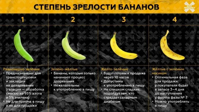 Как выбрать безопасные бананы для еды?
