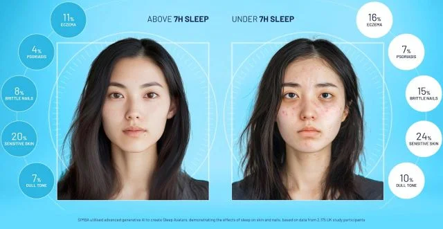 Вот как будут выглядеть люди, если постоянно спать меньше 7 часов