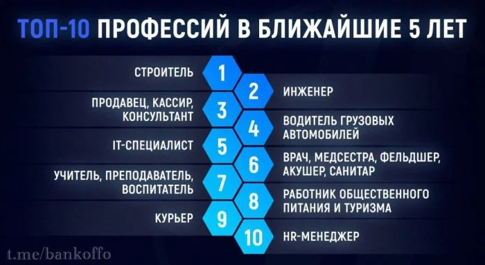 Среднее образование в приоритете: кого будут чаще нанимать в ближайшие 5 лет