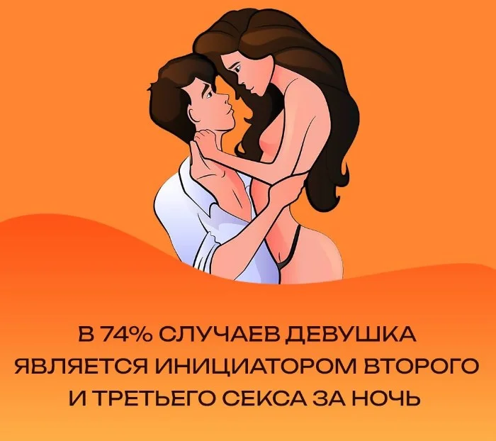 Сексуальная правда: 15 фактов, которым не научат в школе #20