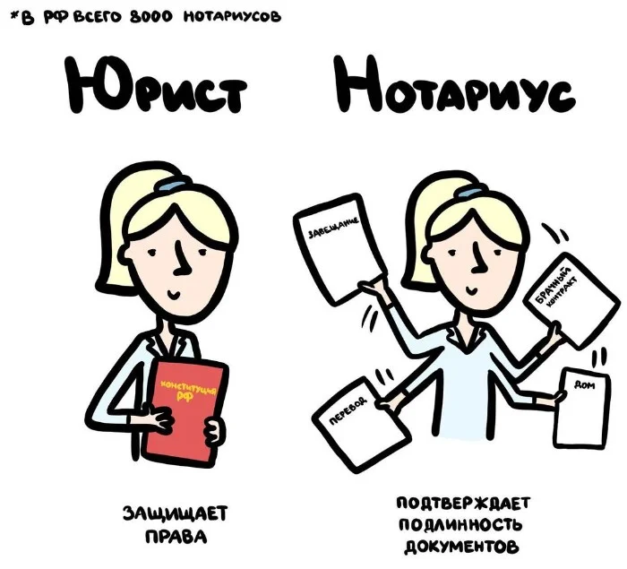 Знай разницу! Различий пост #52