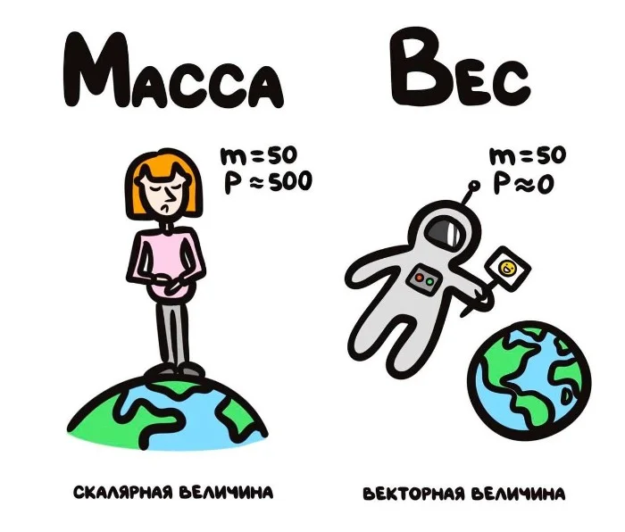 Знай разницу! Различий пост #53