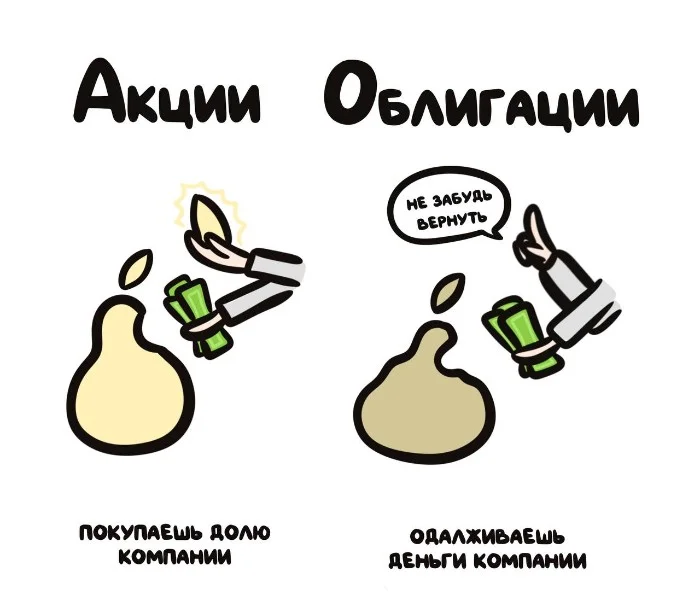 Знай разницу! Различий пост #57