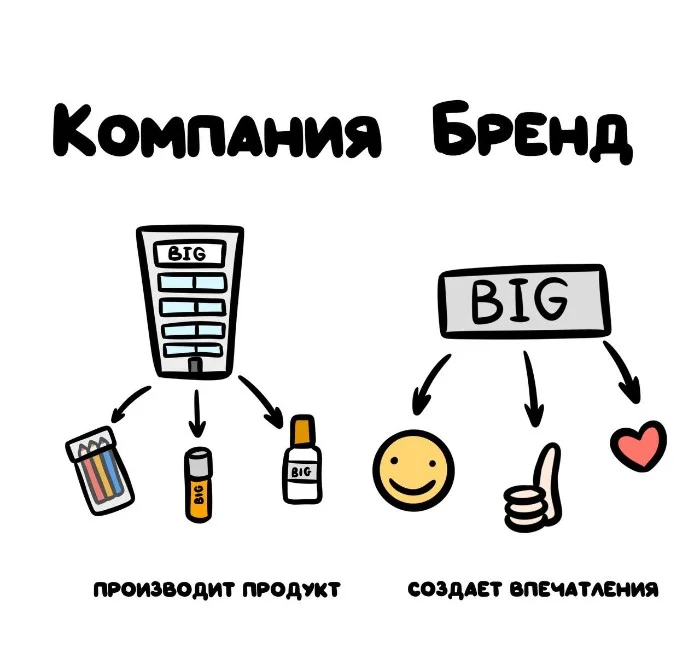 Знай разницу! Различий пост #58