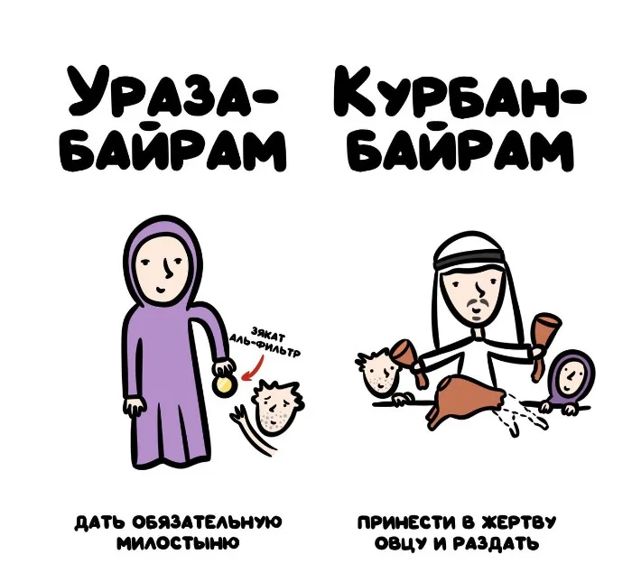 Знай разницу! Различий пост #58