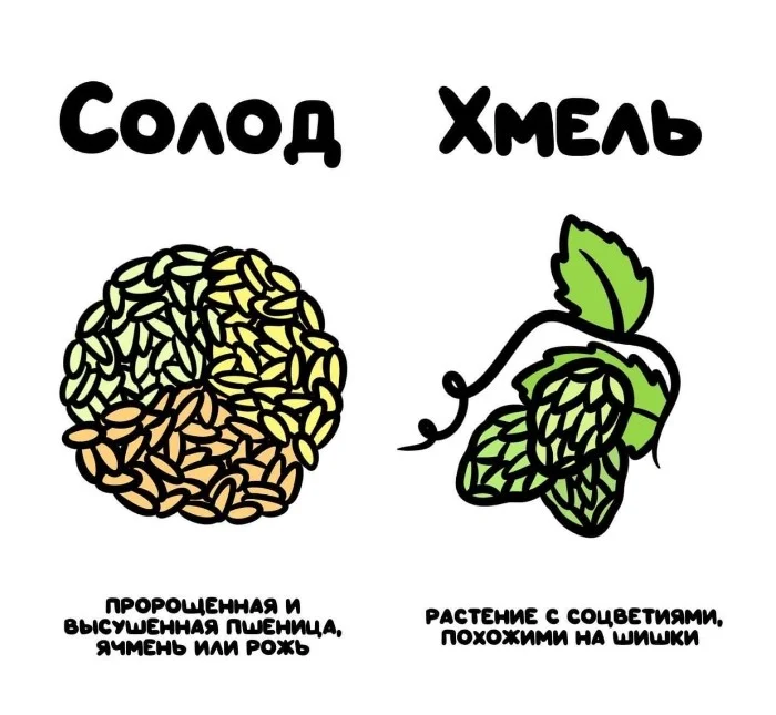 Знай разницу! Различий пост #59