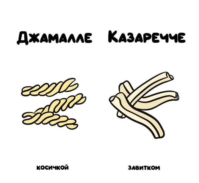 Знай разницу! Различий пост #68