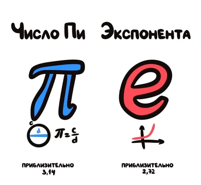 Знай разницу! Различий пост #68