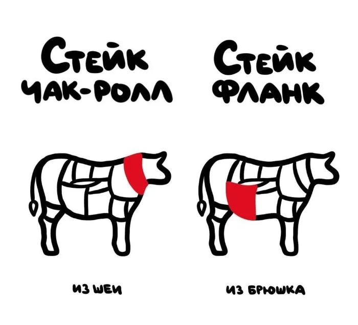 Знай разницу! Различий пост #74