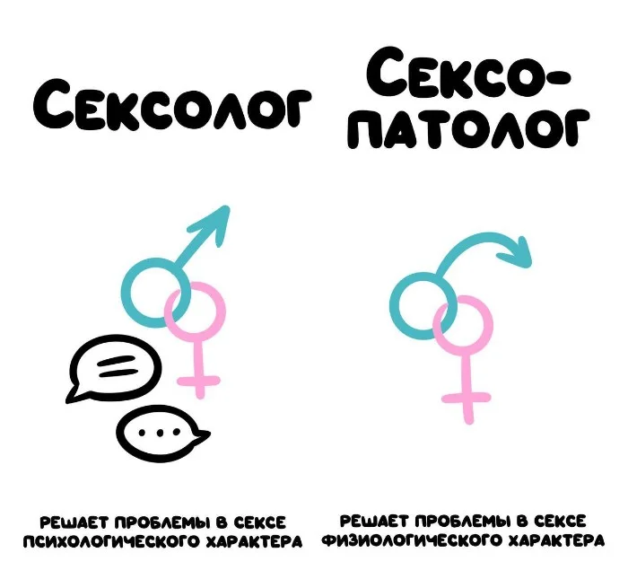 Знай разницу! Различий пост #75