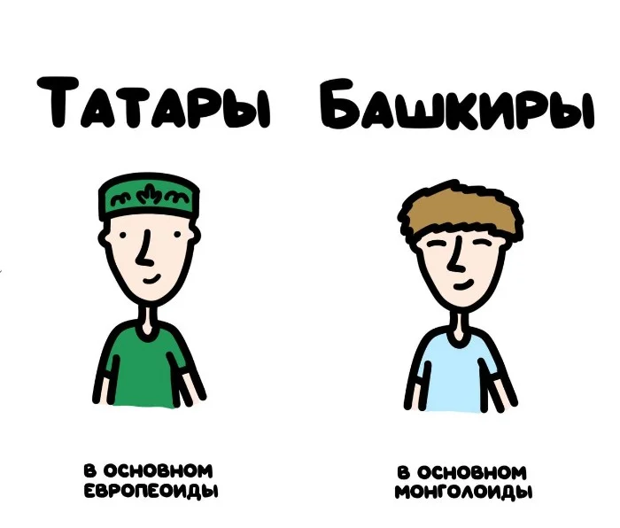 Знай разницу! Различий пост #80