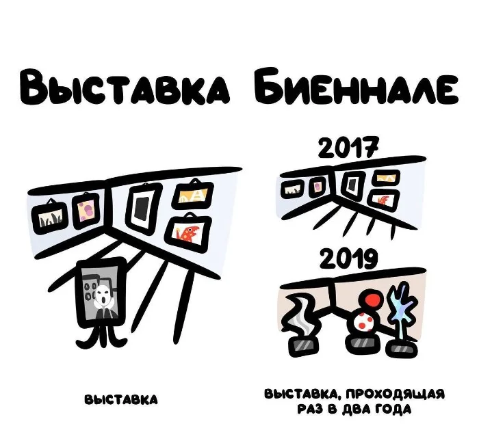 Знай разницу! Различий пост #81