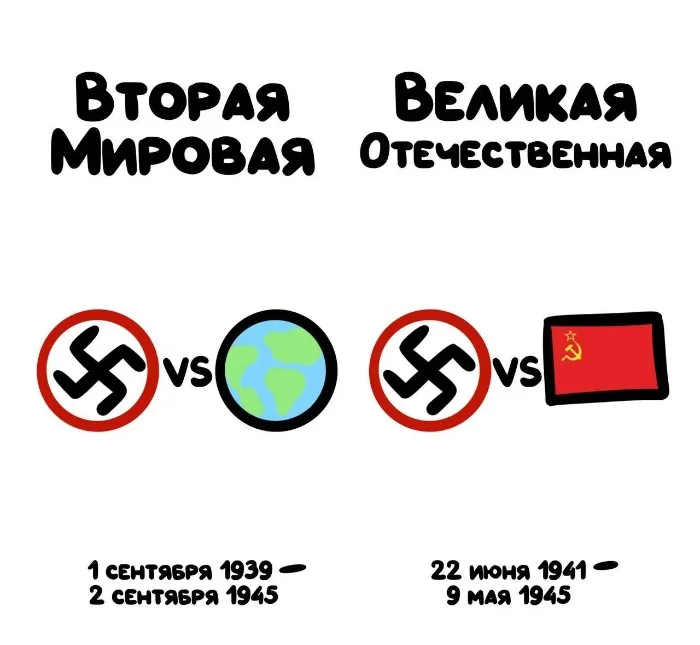 Знай разницу! Различий пост #81