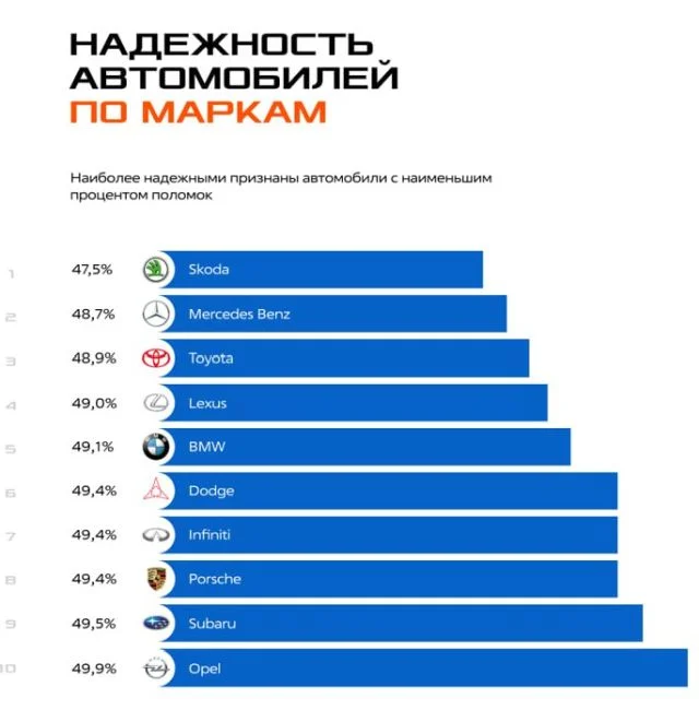 Топ самых устойчивых автомобилей для российских дорог