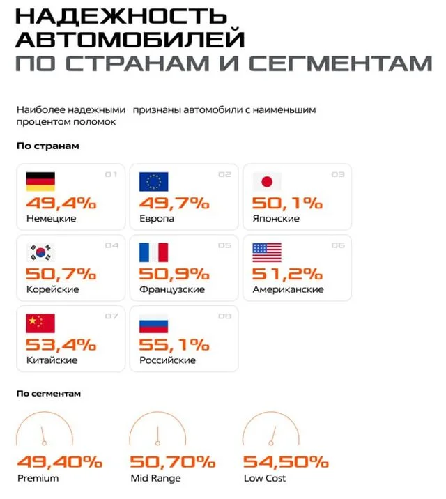 Топ самых устойчивых автомобилей для российских дорог