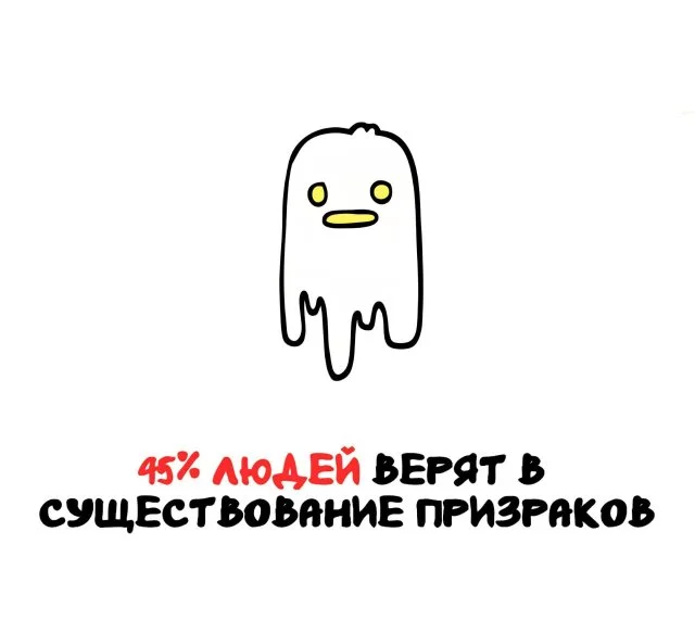 Самые любопытные факты о жизни