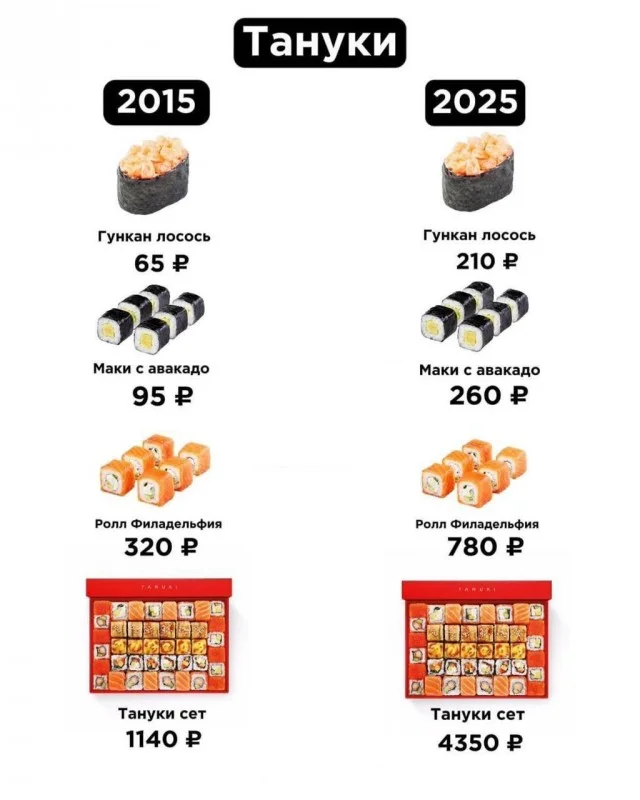 Как изменились цены в российских кафе за последнее десятилетие