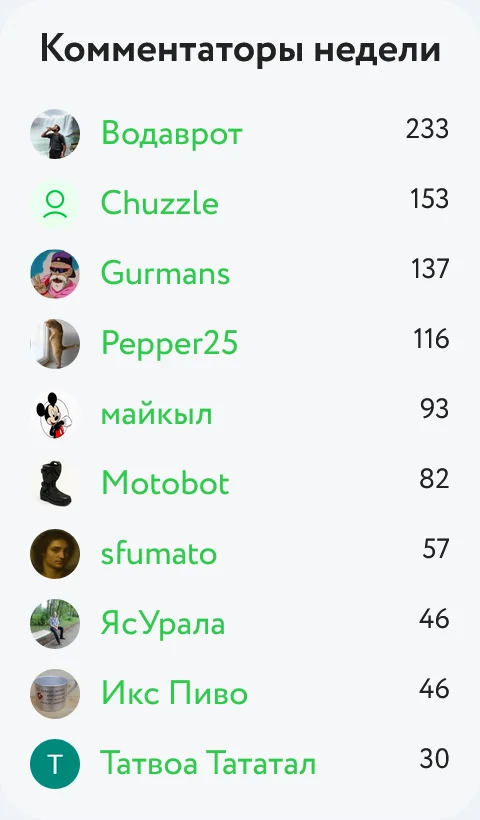 Комментаторы недели в Шоу Рена и Стимпи