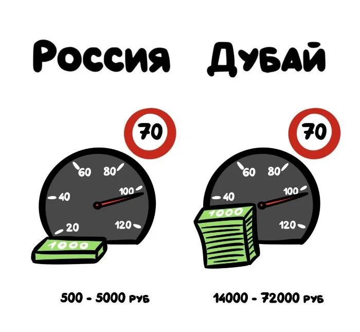 Знай разницу — прикольные картинки, сравнения и различия | #100
