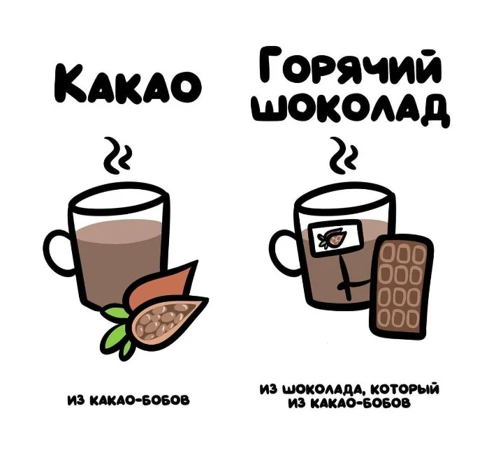 Знай разницу  — прикольные картинки, сравнения и различия | #102