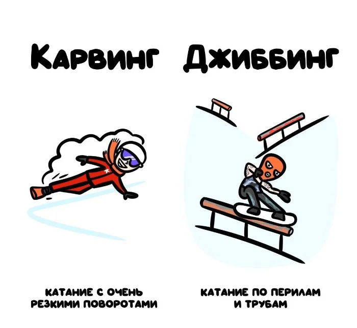 Знай разницу  — прикольные картинки, сравнения и различия | #110