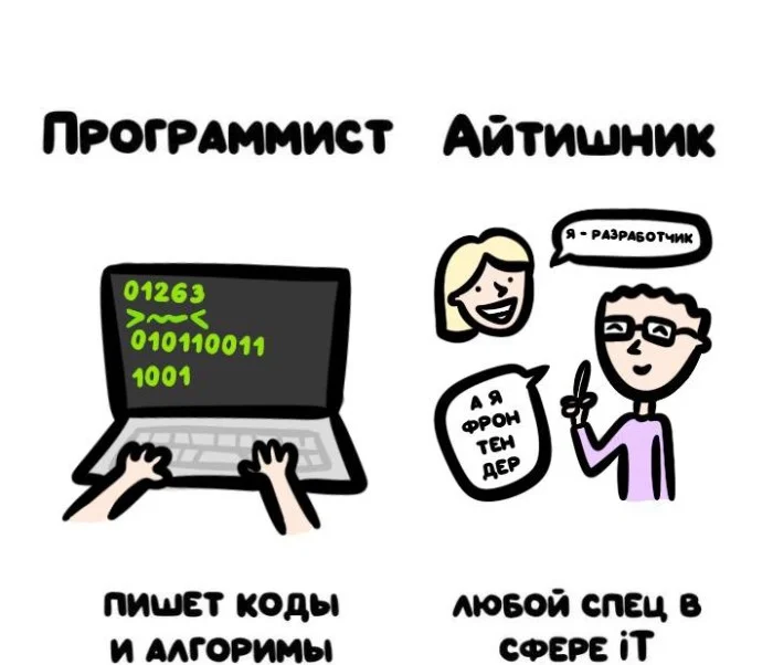 Знай разницу  — прикольные картинки, сравнения и различия | #115