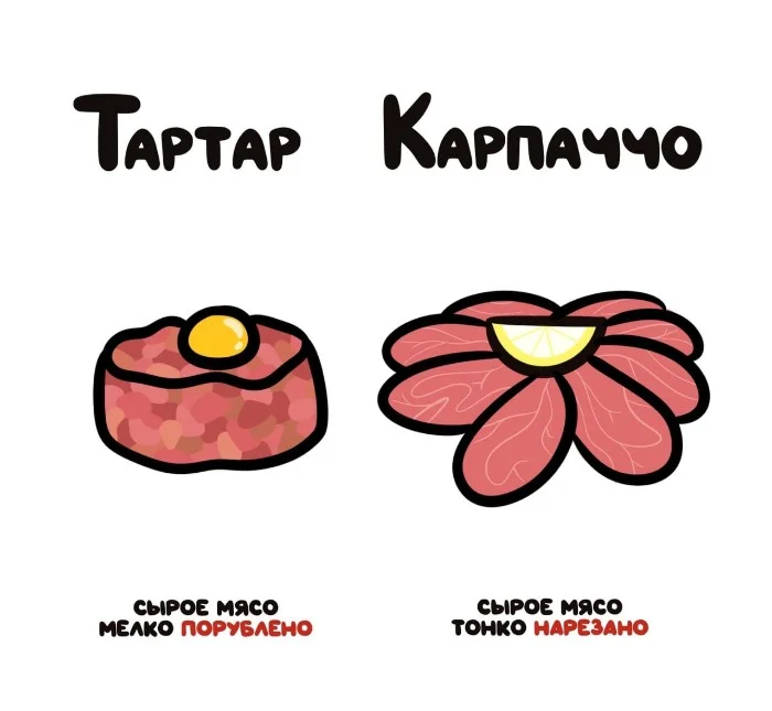 Знай разницу! Различий пост #83