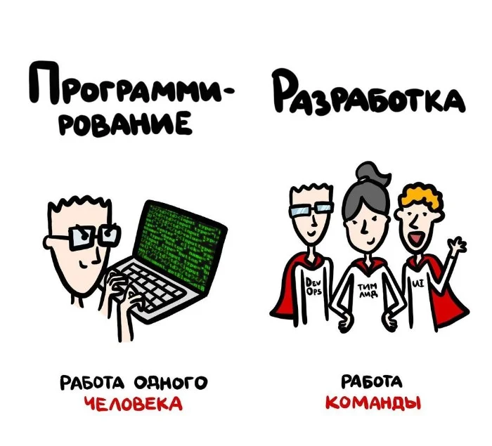 Знай разницу! Различий пост #83