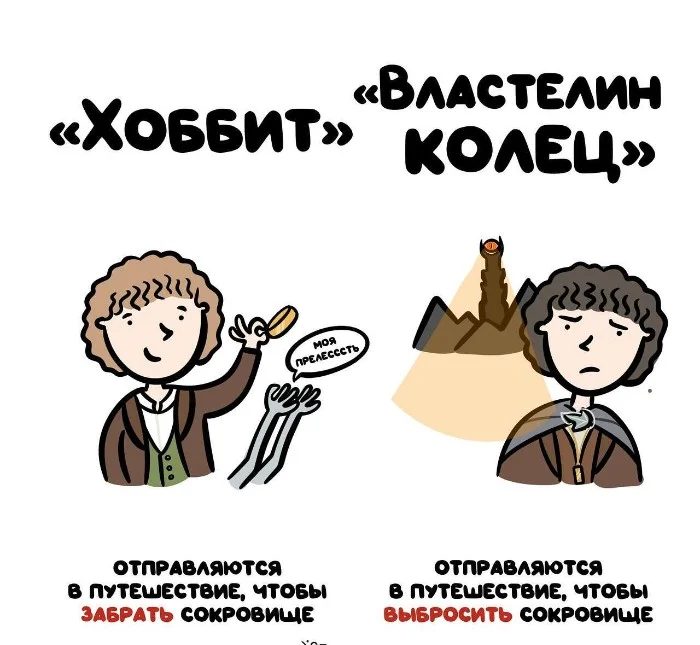 Знай разницу! Различий пост #87