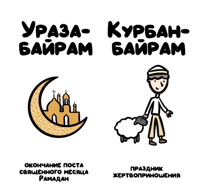 Знай разницу! Различий пост #90