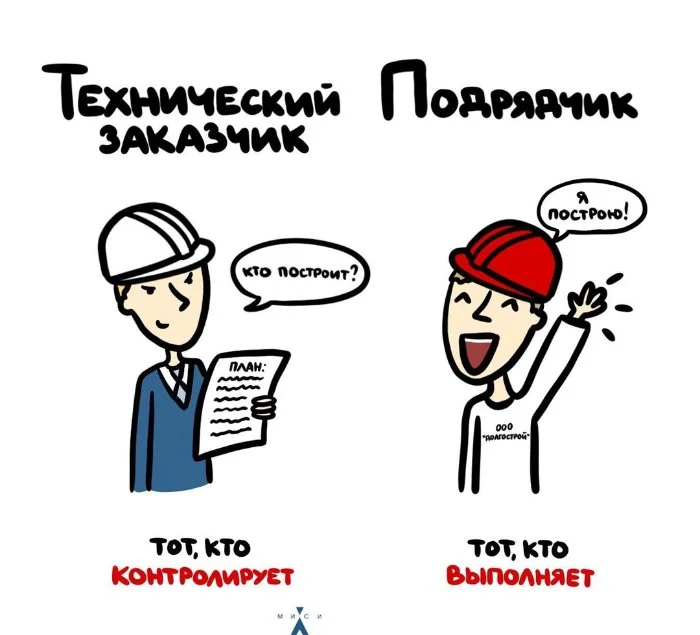 Знай разницу! Различий пост #91