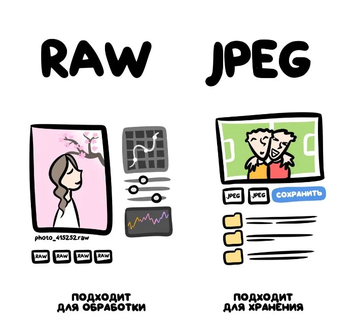 Знай разницу! Различий пост #97