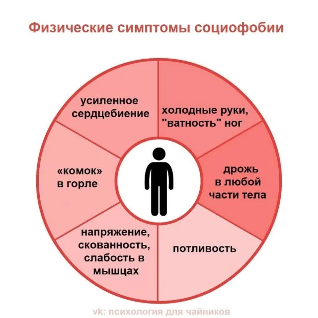 Социофобия: как проявляется и откуда берётся