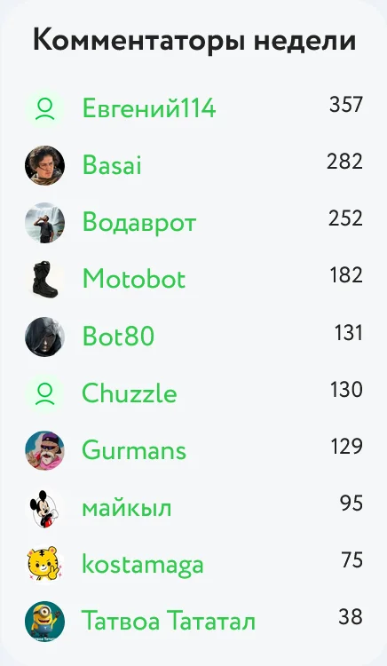 Комментаторы недели