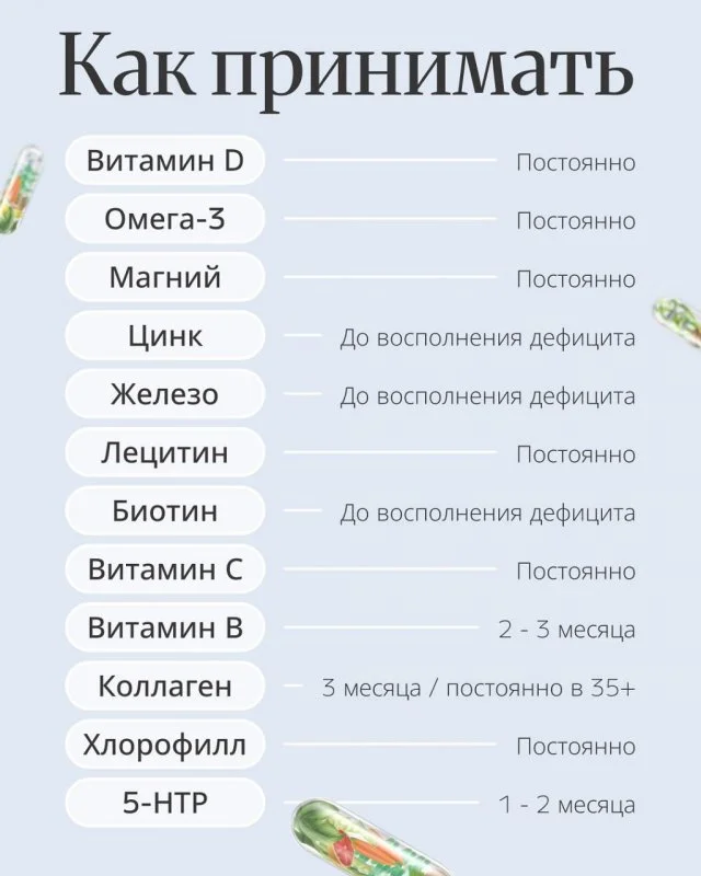 В интернете появилась шпаргалка по правильному приёму витаминов