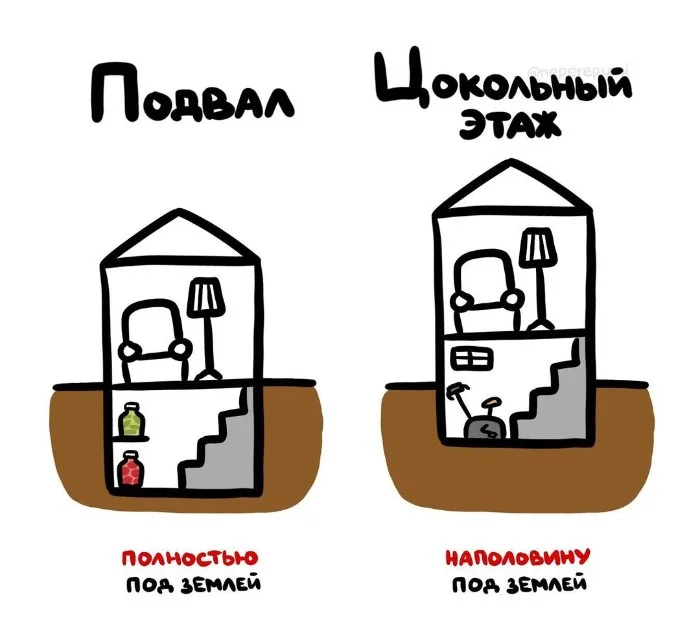 Знай разницу  — прикольные картинки, сравнения и различия | #130